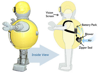 Inflatable Walkabout® Costumes